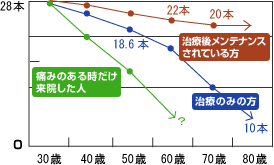 グラフ